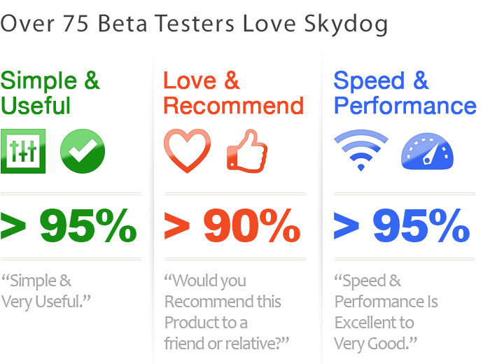 Skydog Infographics