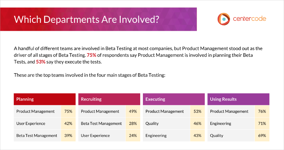What Makes a Great Test Manager? Centercode